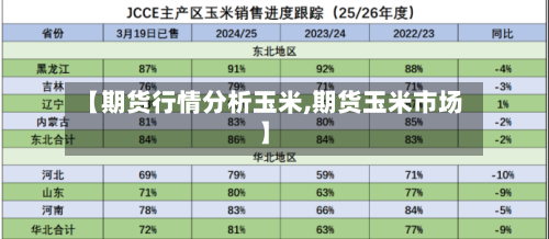【期货行情分析玉米,期货玉米市场】-第3张图片