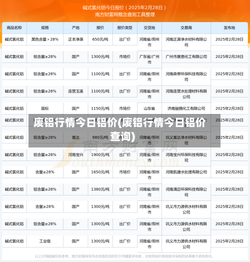 废铝行情今日铝价(废铝行情今日铝价查询)