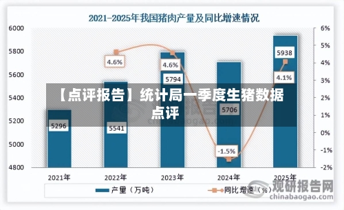 【点评报告】统计局一季度生猪数据点评-第2张图片