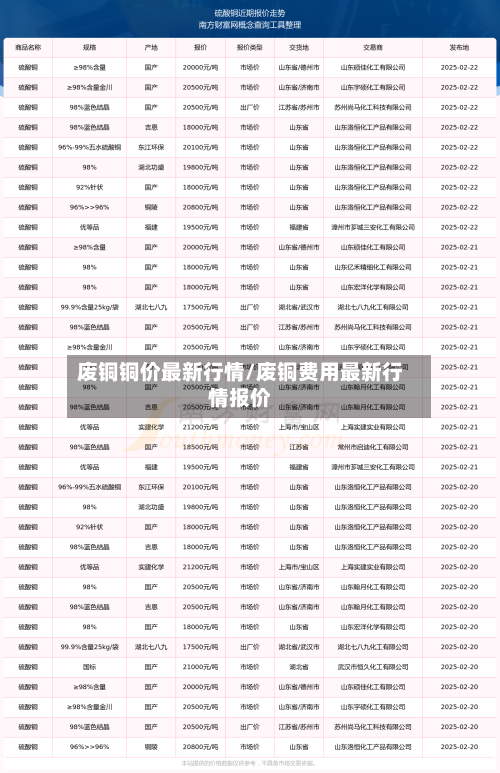 废铜铜价最新行情/废铜费用最新行情报价