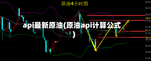 api最新原油(原油api计算公式)