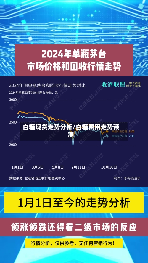 白糖现货走势分析/白糖费用走势预测-第2张图片