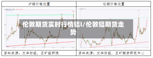 伦敦期货实时行情铝l/伦敦铝期货走势-第1张图片