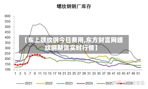【东上螺纹钢今日费用,东方财富网螺纹钢期货实时行情】-第3张图片