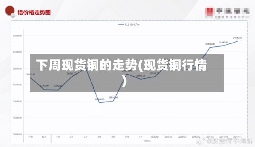 下周现货铜的走势(现货铜行情)-第1张图片