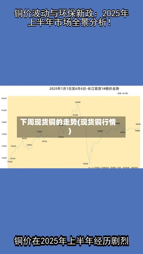 下周现货铜的走势(现货铜行情)-第2张图片