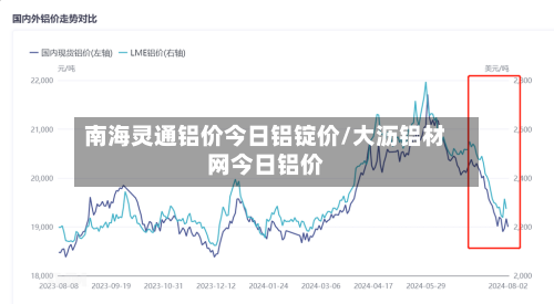 南海灵通铝价今日铝锭价/大沥铝材网今日铝价-第1张图片