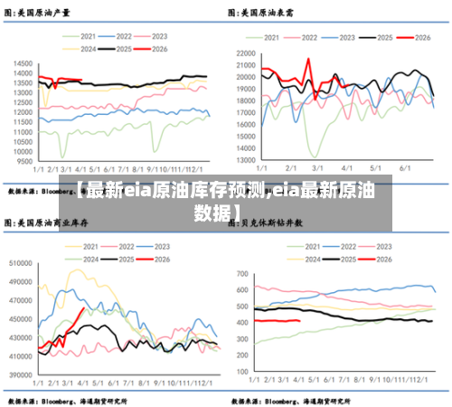 【最新eia原油库存预测,eia最新原油数据】-第2张图片