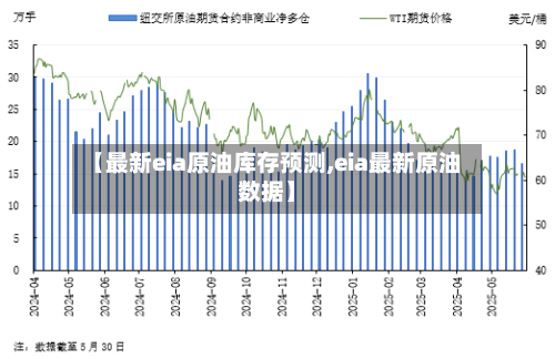 【最新eia原油库存预测,eia最新原油数据】