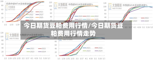 今日期货豆粕费用行情/今日期货豆粕费用行情走势-第1张图片