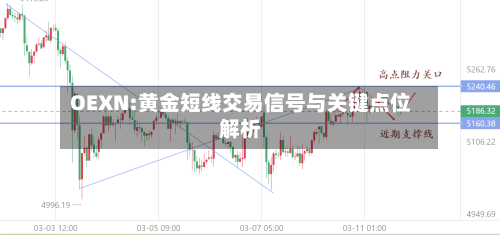 OEXN:黄金短线交易信号与关键点位解析