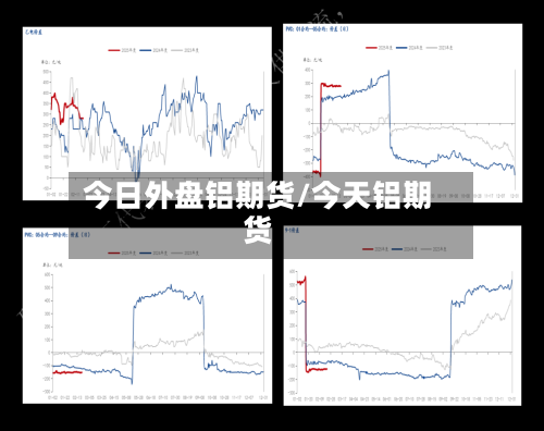 今日外盘铝期货/今天铝期货