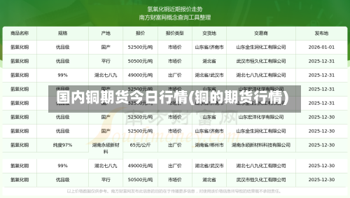国内铜期货今日行情(铜的期货行情)-第3张图片