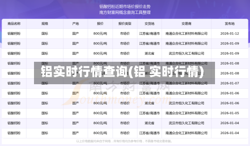 铝实时行情查询(铝 实时行情)