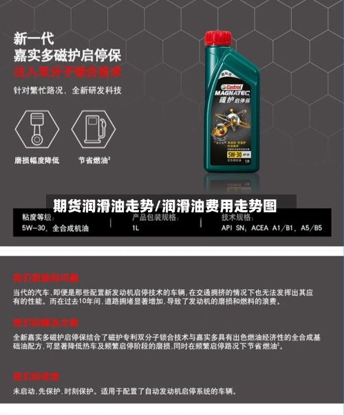 期货润滑油走势/润滑油费用走势图