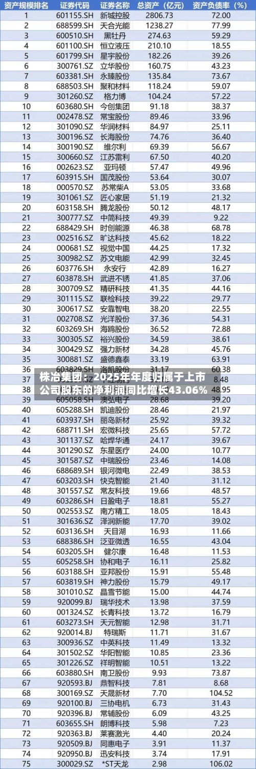 株冶集团：2025年年度归属于上市公司股东的净利润同比增长43.06%
