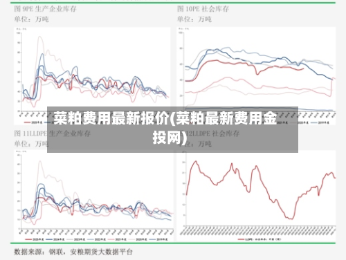菜粕费用最新报价(菜粕最新费用金投网)-第2张图片