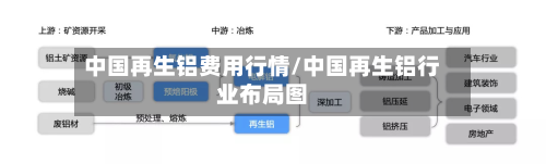 中国再生铝费用行情/中国再生铝行业布局图