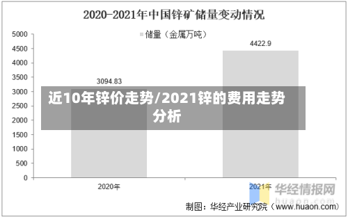 近10年锌价走势/2021锌的费用走势分析
