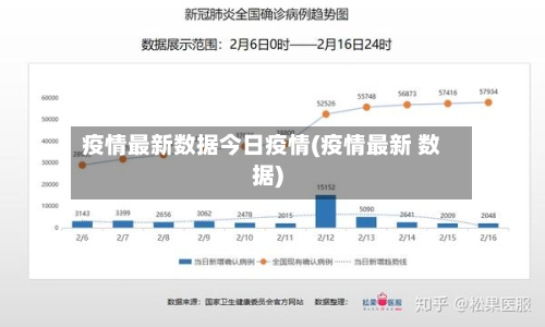 疫情最新数据今日疫情(疫情最新 数据)