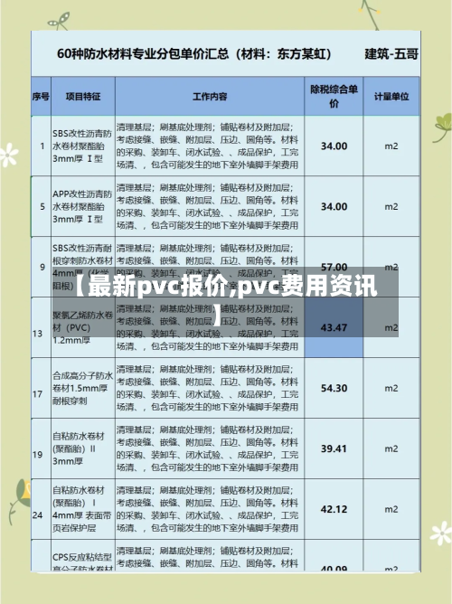 【最新pvc报价,pvc费用资讯】