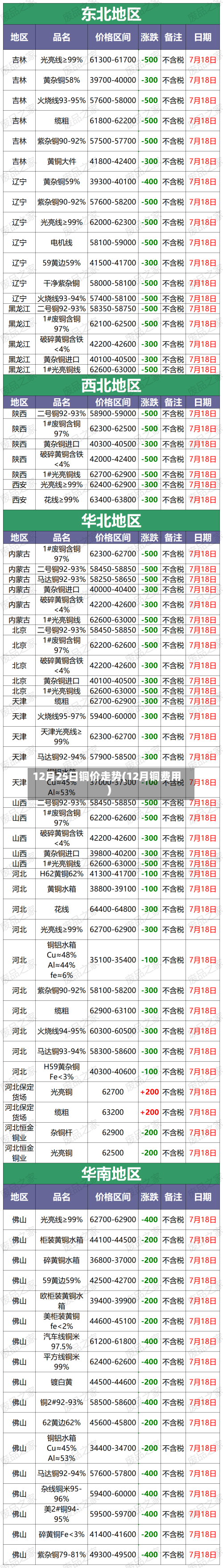 12月25日铜价走势(12月铜费用)-第2张图片