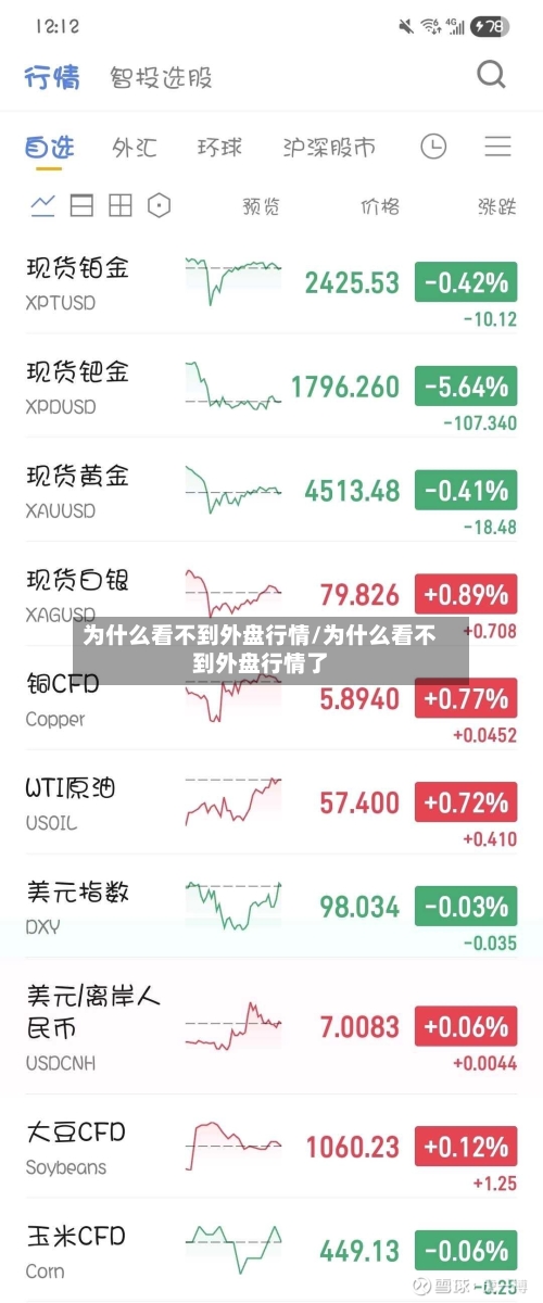 为什么看不到外盘行情/为什么看不到外盘行情了
