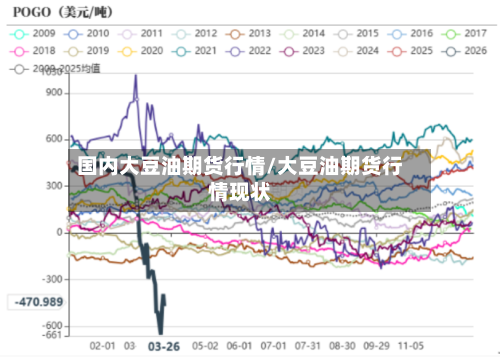 国内大豆油期货行情/大豆油期货行情现状