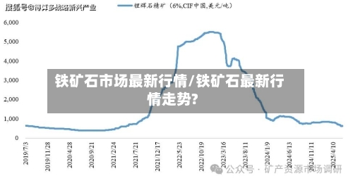 铁矿石市场最新行情/铁矿石最新行情走势?