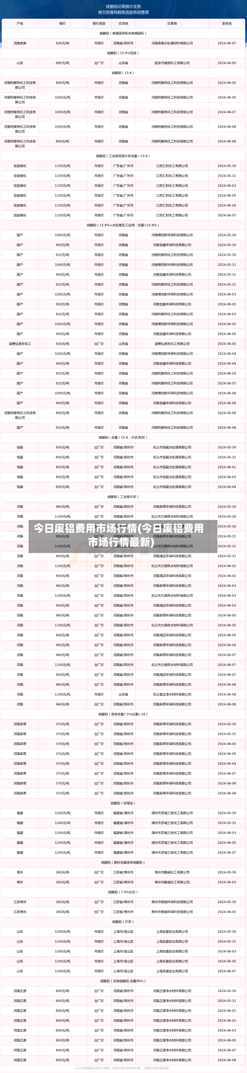 今日废铝费用市场行情(今日废铝费用市场行情最新)