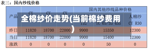 全棉纱价走势(当前棉纱费用)