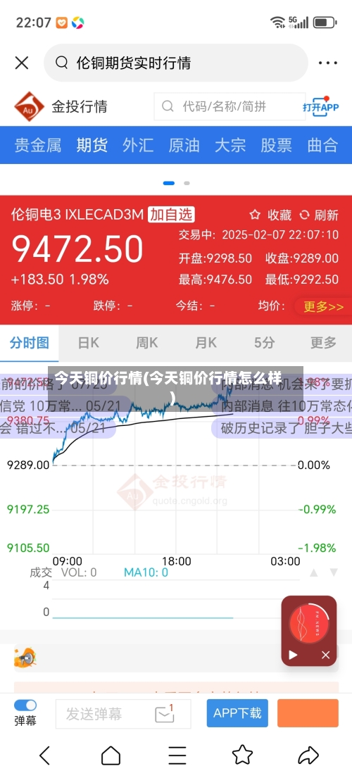 今天铜价行情(今天铜价行情怎么样)