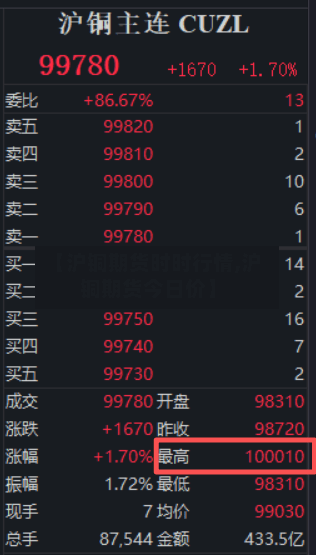 【沪铜期货时时行情,沪铜期货今日价】