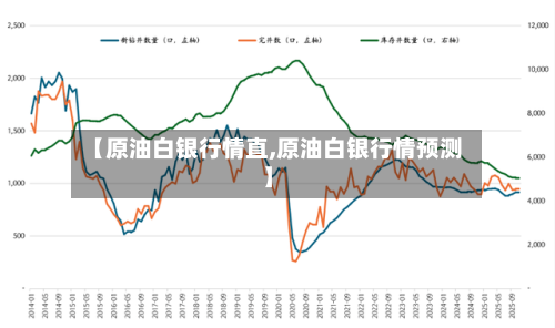 【原油白银行情直,原油白银行情预测】