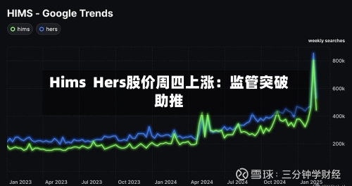 Hims  Hers股价周四上涨：监管突破助推-第2张图片