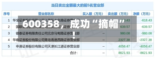600358，成功“摘帽”！-第2张图片