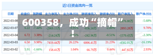 600358，成功“摘帽	”！-第3张图片