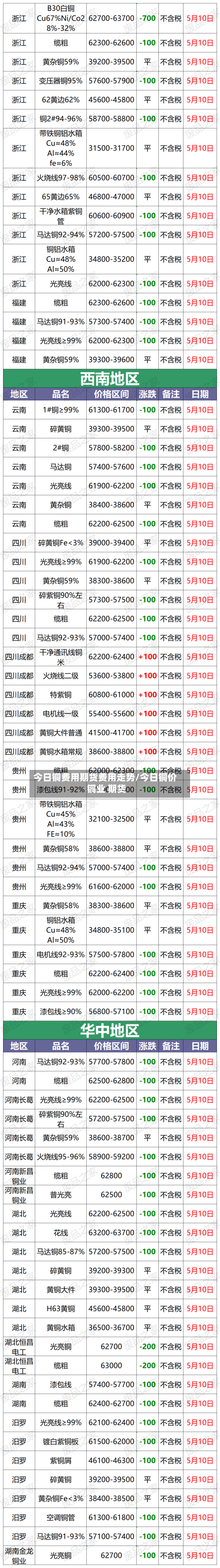 今日铜费用期货费用走势/今日铜价 铜业 期货-第2张图片