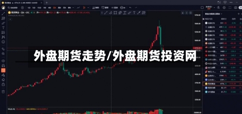 外盘期货走势/外盘期货投资网