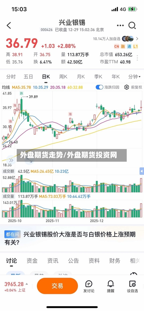 外盘期货走势/外盘期货投资网-第2张图片