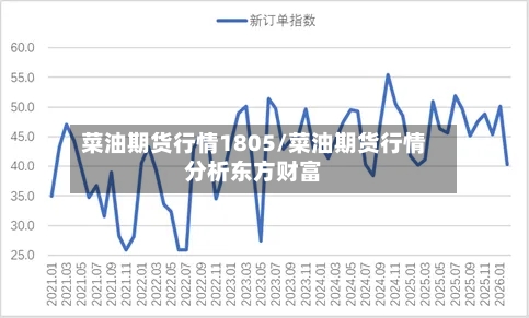 菜油期货行情1805/菜油期货行情分析东方财富-第2张图片