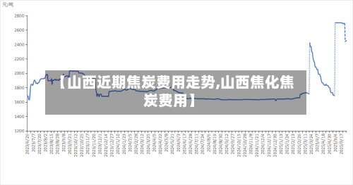 【山西近期焦炭费用走势,山西焦化焦炭费用】