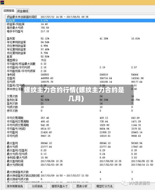 螺纹主力合约行情(螺纹主力合约是几月)