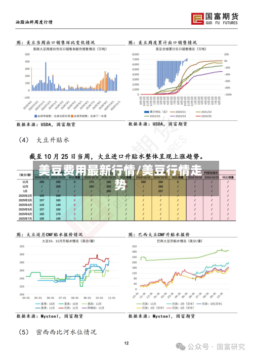 美豆费用最新行情/美豆行情走势-第3张图片