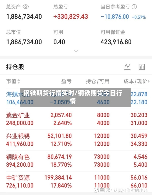 钢铁期货行情实时/钢铁期货今日行情