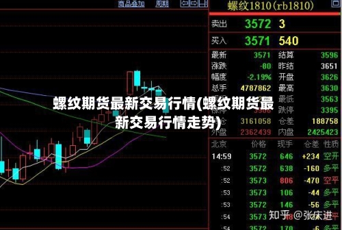 螺纹期货最新交易行情(螺纹期货最新交易行情走势)