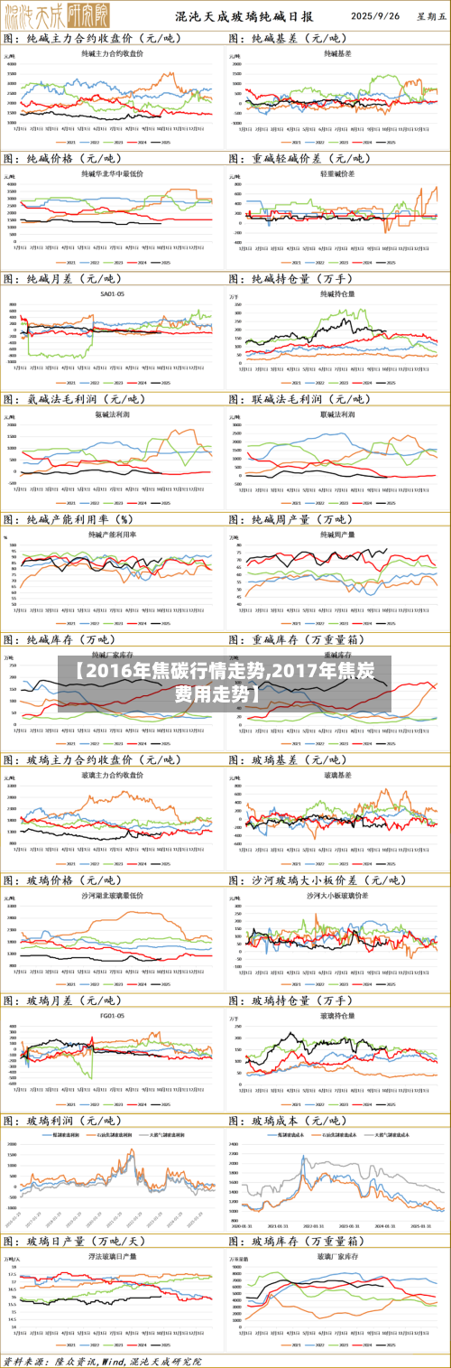 【2016年焦碳行情走势,2017年焦炭费用走势】-第2张图片