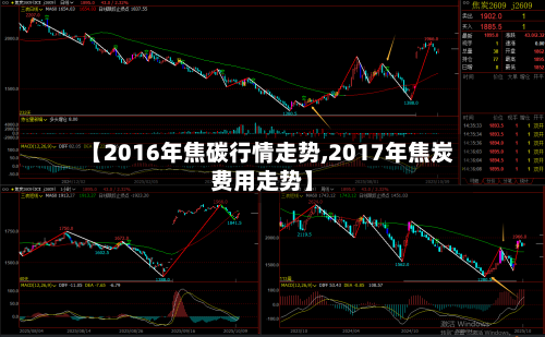 【2016年焦碳行情走势,2017年焦炭费用走势】