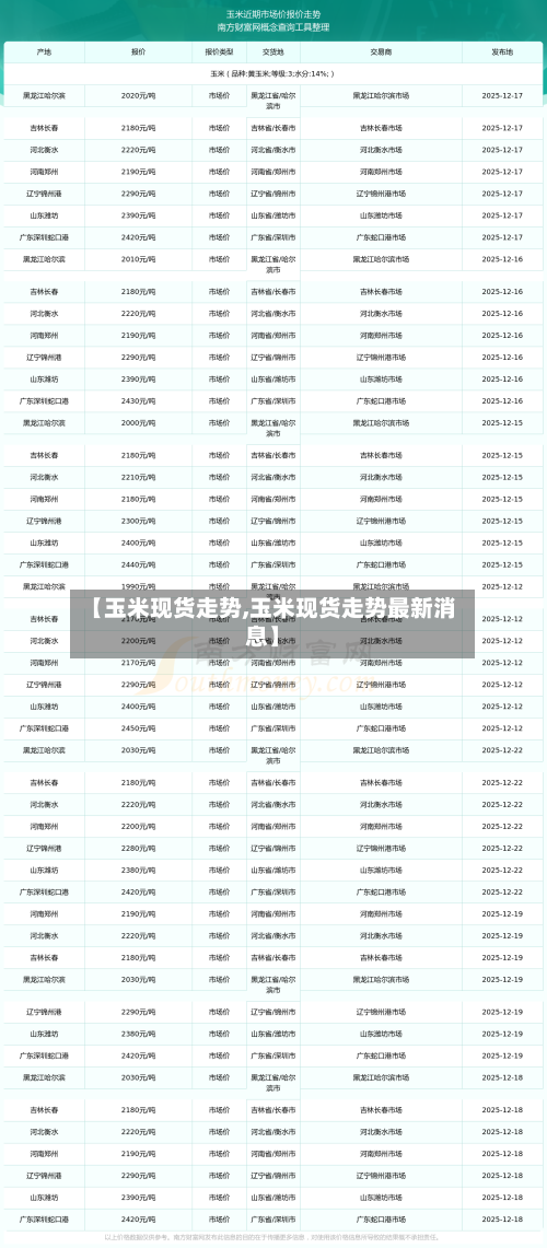 【玉米现货走势,玉米现货走势最新消息】