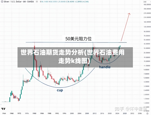 世界石油期货走势分析(世界石油费用走势k线图)